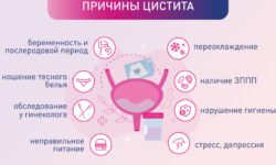 как лечить цистит в домашних условиях